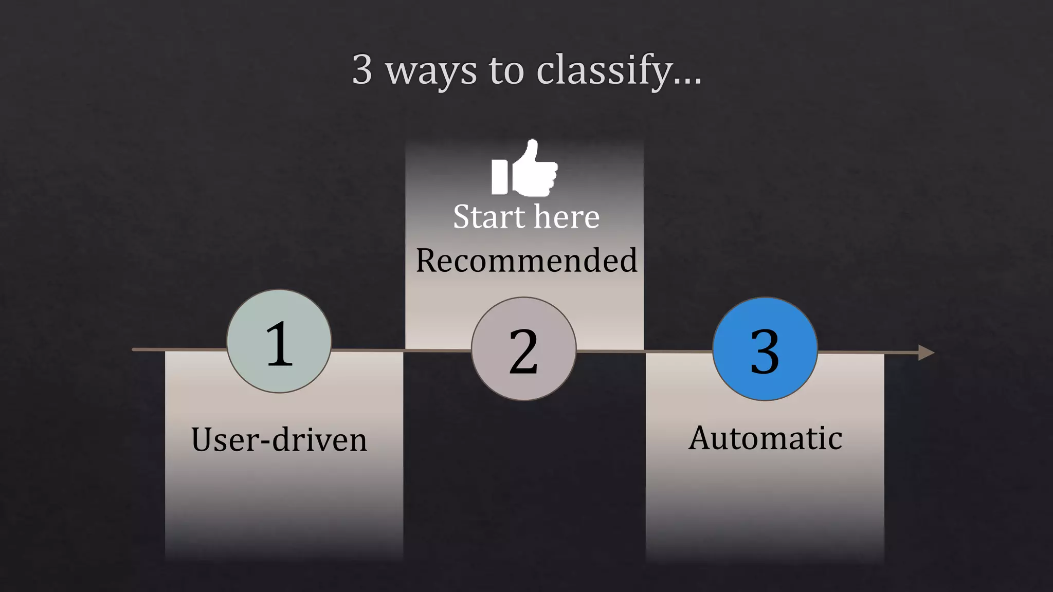 1
User-driven
2 3
Recommended
Automatic
Start here
 