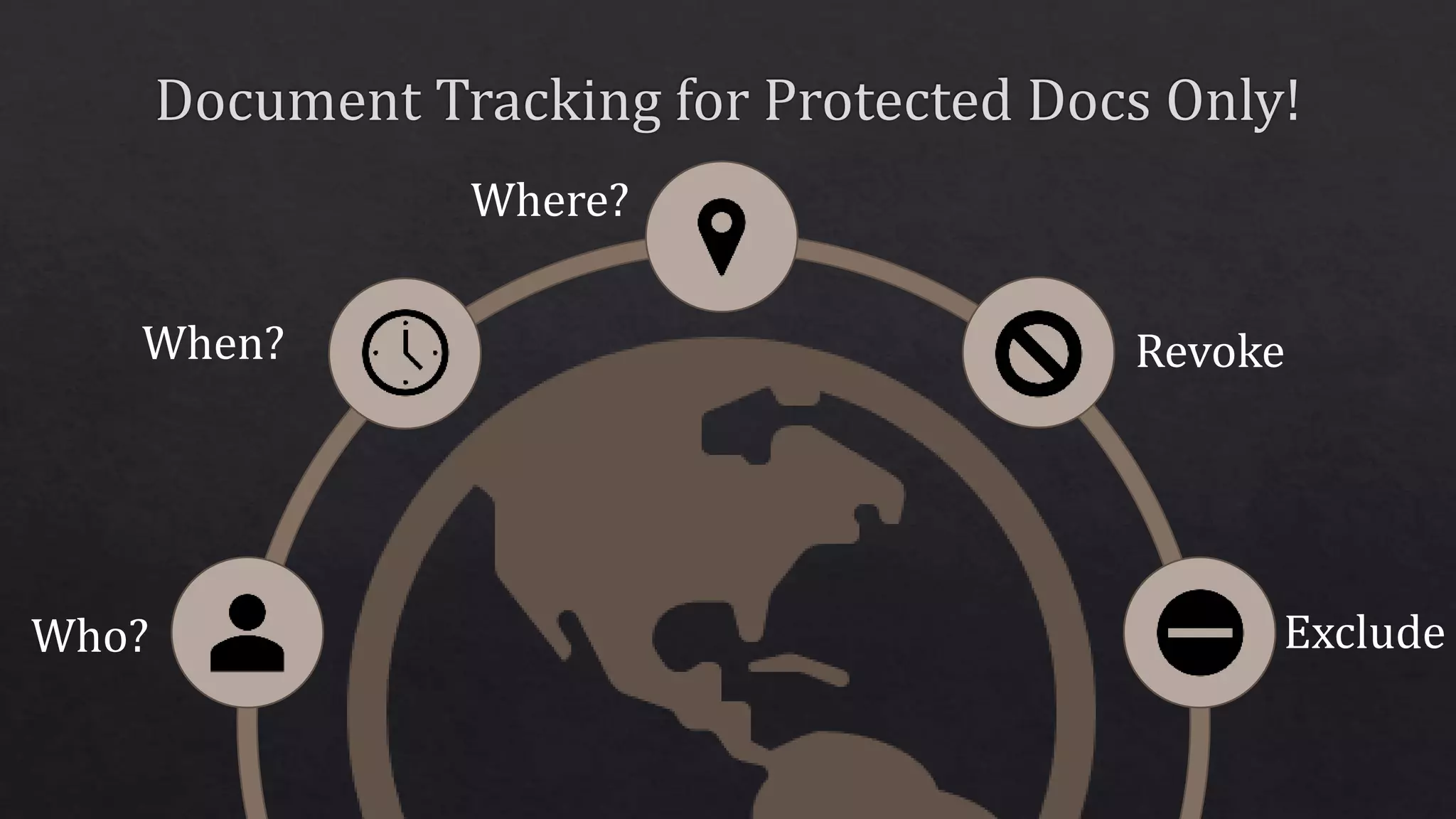 Who?
When?
Where?
Revoke
Exclude
 