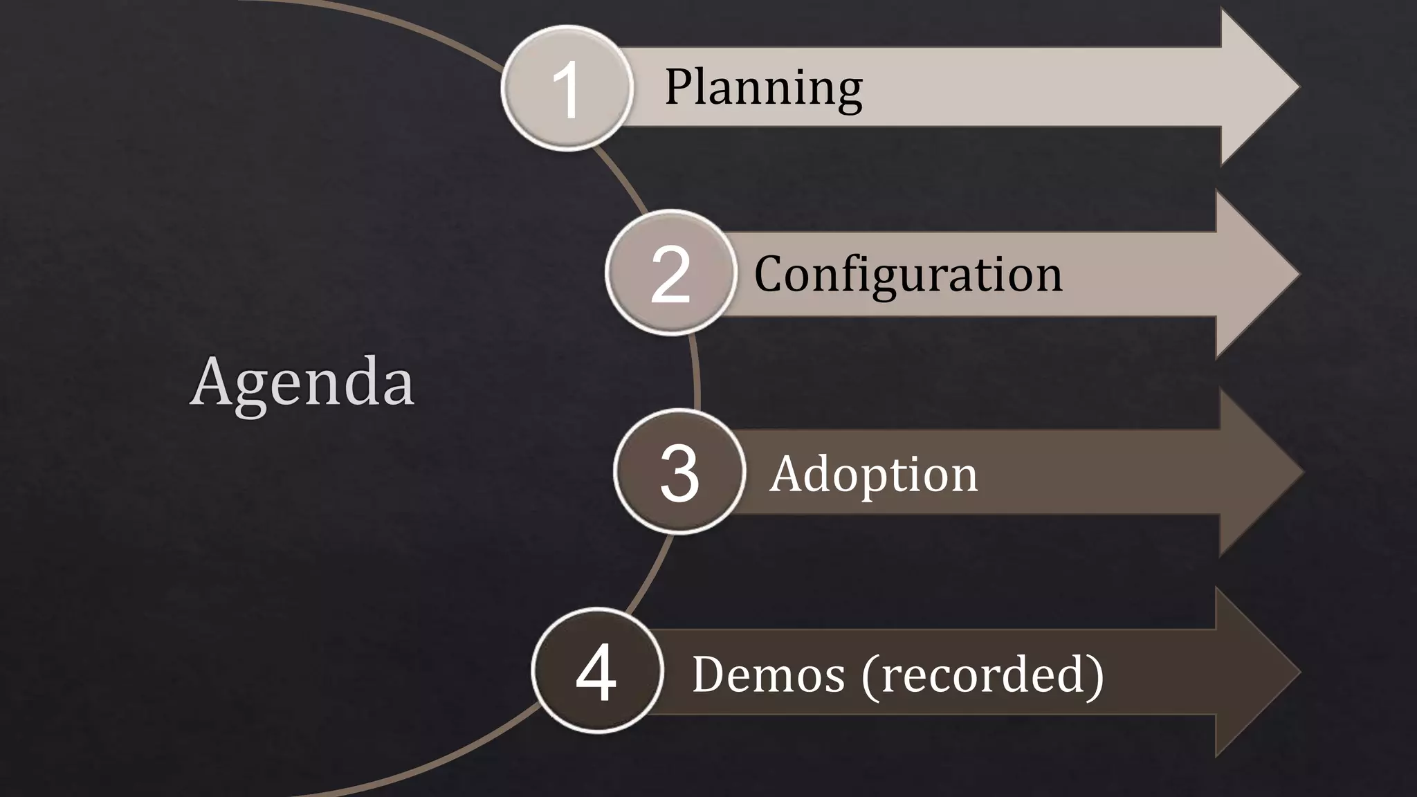 3
2
1
4
Planning
Configuration
Adoption
Demos (recorded)
 
