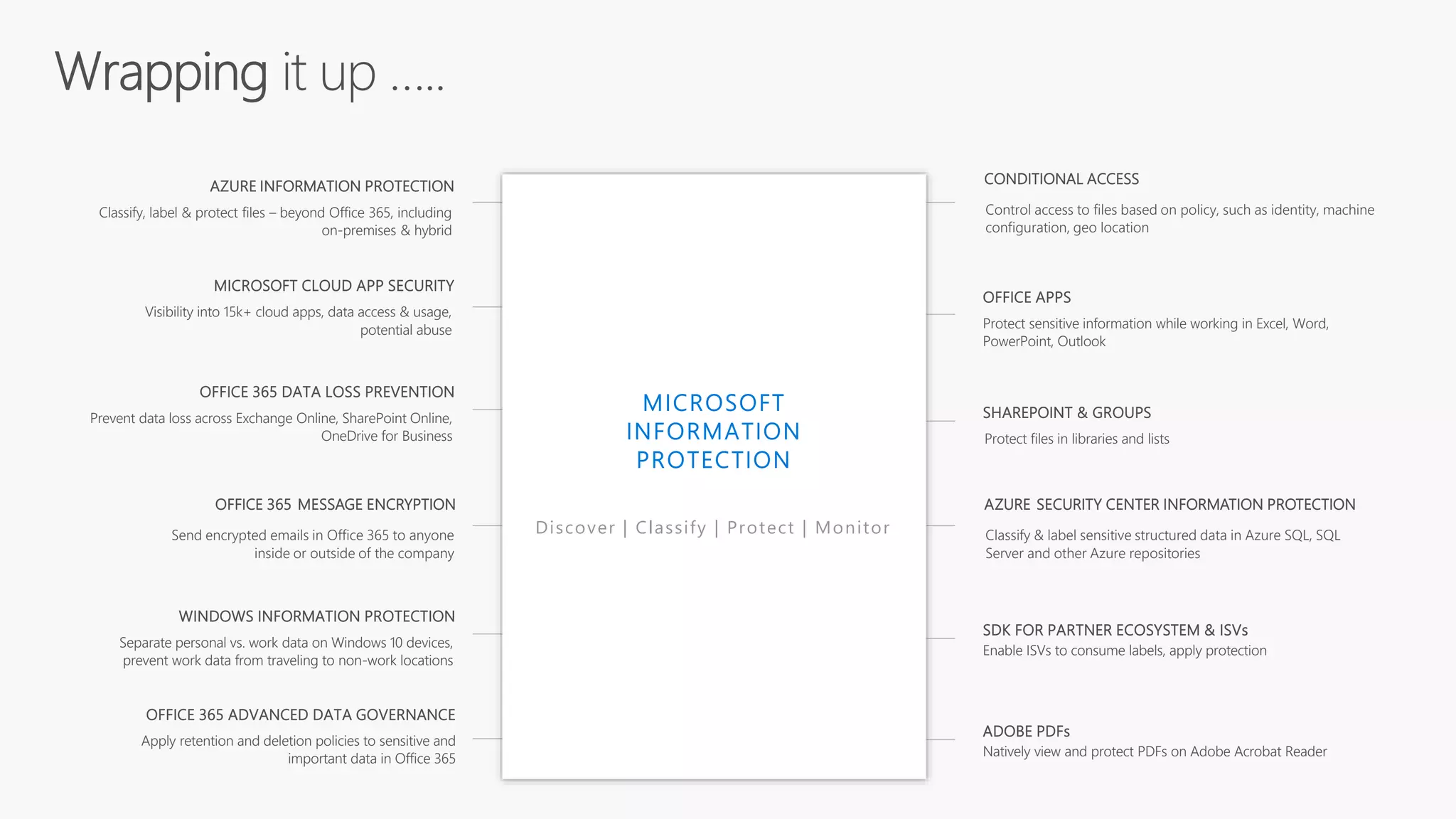 MICROSOFT CLOUD APP SECURITY
Visibility into 15k+ cloud apps, data access & usage,
potential abuse
AZURE SECURITY CENTER INFORMATION PROTECTION
Classify & label sensitive structured data in Azure SQL, SQL
Server and other Azure repositories
OFFICE APPS
Protect sensitive information while working in Excel, Word,
PowerPoint, Outlook
AZURE INFORMATION PROTECTION
Classify, label & protect files – beyond Office 365, including
on-premises & hybrid
OFFICE 365 DATA LOSS PREVENTION
Prevent data loss across Exchange Online, SharePoint Online,
OneDrive for Business
SHAREPOINT & GROUPS
Protect files in libraries and lists
OFFICE 365 ADVANCED DATA GOVERNANCE
Apply retention and deletion policies to sensitive and
important data in Office 365
ADOBE PDFs
Natively view and protect PDFs on Adobe Acrobat Reader
WINDOWS INFORMATION PROTECTION
Separate personal vs. work data on Windows 10 devices,
prevent work data from traveling to non-work locations
OFFICE 365 MESSAGE ENCRYPTION
Send encrypted emails in Office 365 to anyone
inside or outside of the company
CONDITIONAL ACCESS
Control access to files based on policy, such as identity, machine
configuration, geo location
Discover | Classify | Protect | Monitor
SDK FOR PARTNER ECOSYSTEM & ISVs
Enable ISVs to consume labels, apply protection
 
