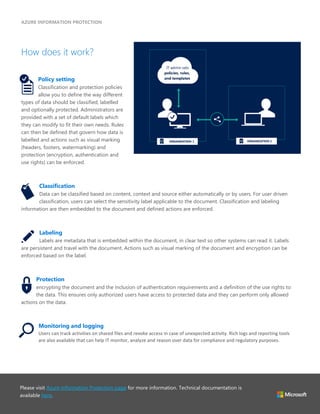AZURE INFORMATION PROTECTION
© Microsoft 2016
How does it work?
Policy setting
Classification and protection policies
allow you to define the way different
types of data should be classified, labelled
and optionally protected. Administrators are
provided with a set of default labels which
they can modify to fit their own needs. Rules
can then be defined that govern how data is
labelled and actions such as visual marking
(headers, footers, watermarking) and
protection (encryption, authentication and
use rights) can be enforced.
Classification
Data can be classified based on content, context and source either automatically or by users. For user driven
classification, users can select the sensitivity label applicable to the document. Classification and labeling
information are then embedded to the document and defined actions are enforced.
Labeling
Labels are metadata that is embedded within the document, in clear text so other systems can read it. Labels
are persistent and travel with the document. Actions such as visual marking of the document and encryption can be
enforced based on the label.
Protection
encrypting the document and the inclusion of authentication requirements and a definition of the use rights to
the data. This ensures only authorized users have access to protected data and they can perform only allowed
actions on the data.
Monitoring and logging
Users can track activities on shared files and revoke access in case of unexpected activity. Rich logs and reporting tools
are also available that can help IT monitor, analyze and reason over data for compliance and regulatory purposes.
Please visit Azure Information Protection page for more information. Technical documentation is
available here.
 