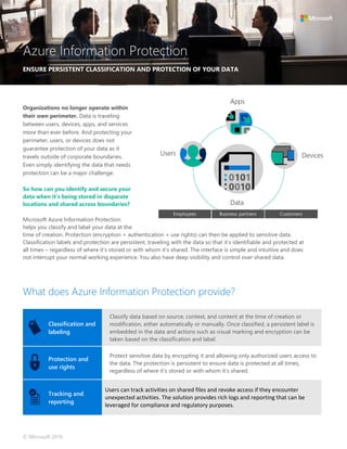 Microsoft Azure Information Protection Download – NXULY