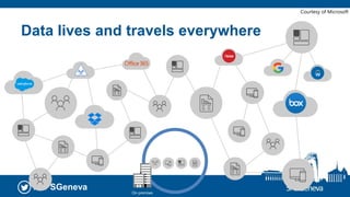 #SPSGeneva
Data lives and travels everywhere
On-premises
Courtesy of Microsoft
 