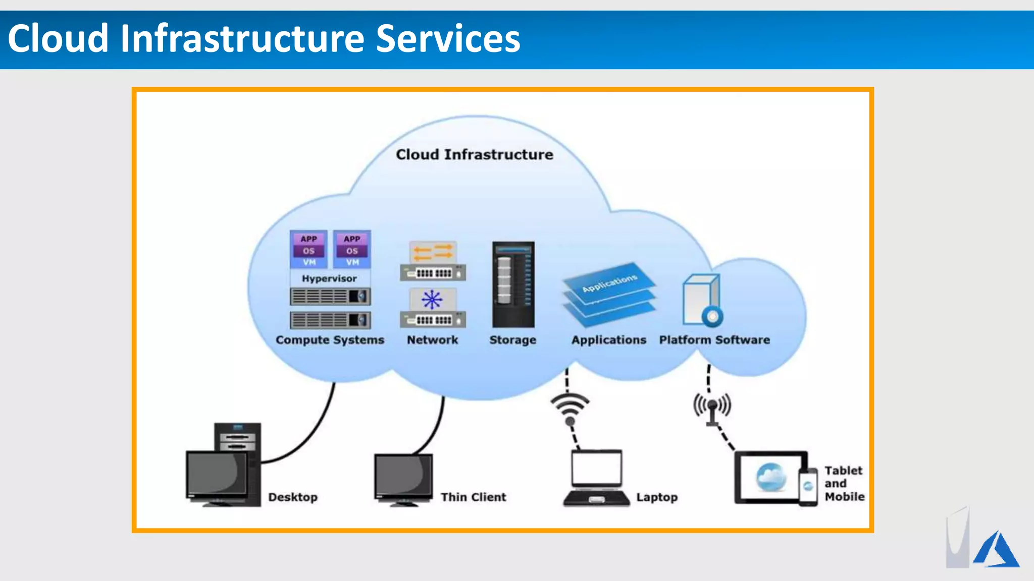 Cloud Infrastructure Services
 