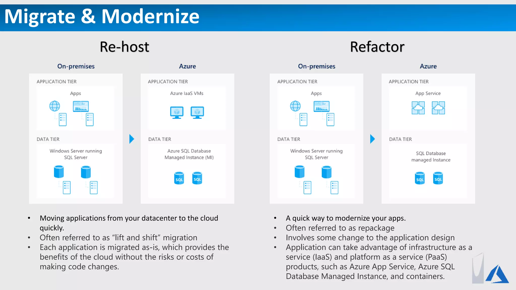 Migrate & Modernize
Re-host
• Moving applications from your datacenter to the cloud
quickly.
• Often referred to as “lift and shift” migration
• Each application is migrated as-is, which provides the
benefits of the cloud without the risks or costs of
making code changes.
• A quick way to modernize your apps.
• Often referred to as repackage
• Involves some change to the application design
• Application can take advantage of infrastructure as a
service (IaaS) and platform as a service (PaaS)
products, such as Azure App Service, Azure SQL
Database Managed Instance, and containers.
Refactor
 