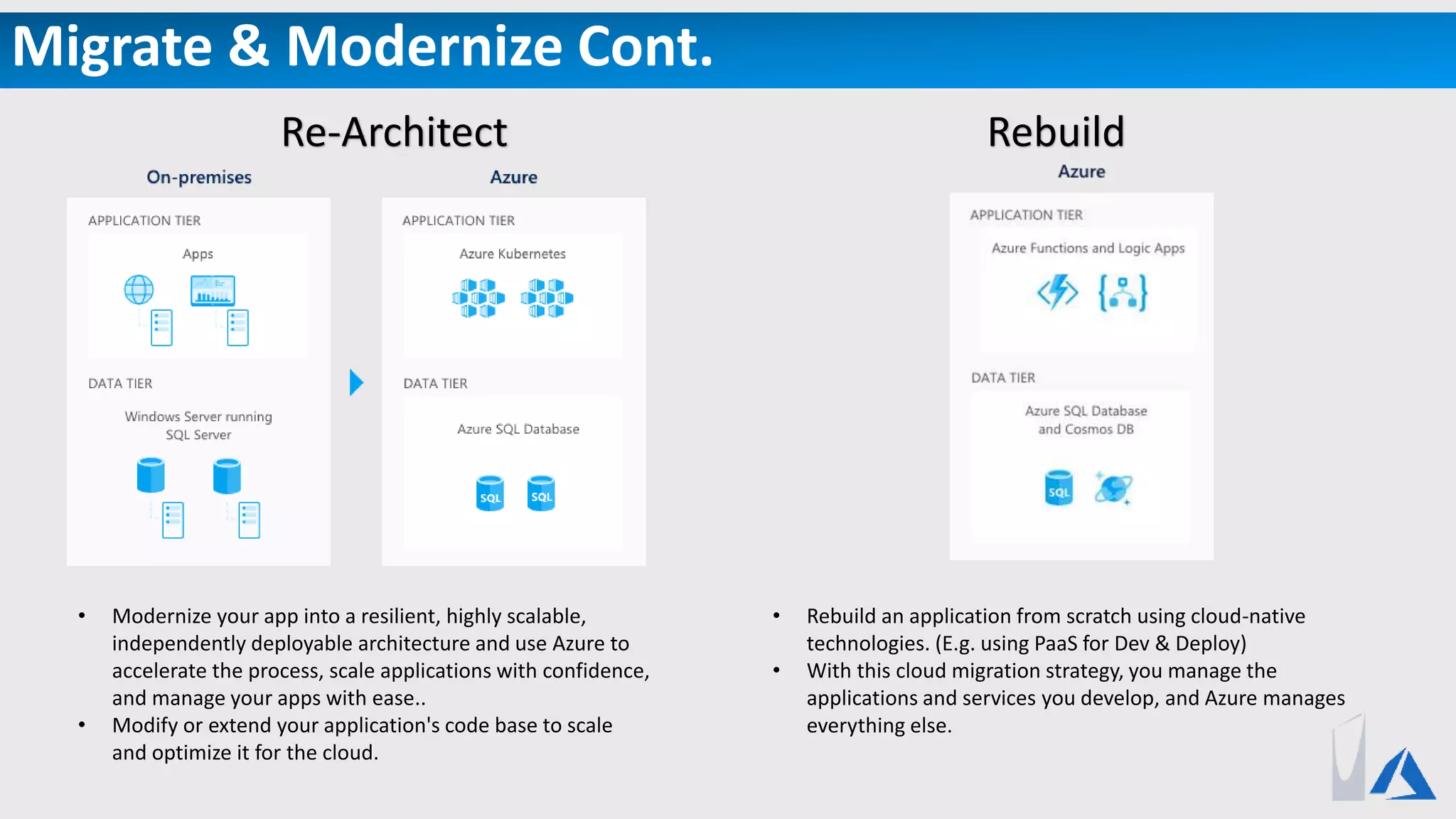 Migrate & Modernize Cont.
Re-Architect
• Modernize your app into a resilient, highly scalable,
independently deployable architecture and use Azure to
accelerate the process, scale applications with confidence,
and manage your apps with ease..
• Modify or extend your application's code base to scale
and optimize it for the cloud.
• Rebuild an application from scratch using cloud-native
technologies. (E.g. using PaaS for Dev & Deploy)
• With this cloud migration strategy, you manage the
applications and services you develop, and Azure manages
everything else.
Rebuild
 