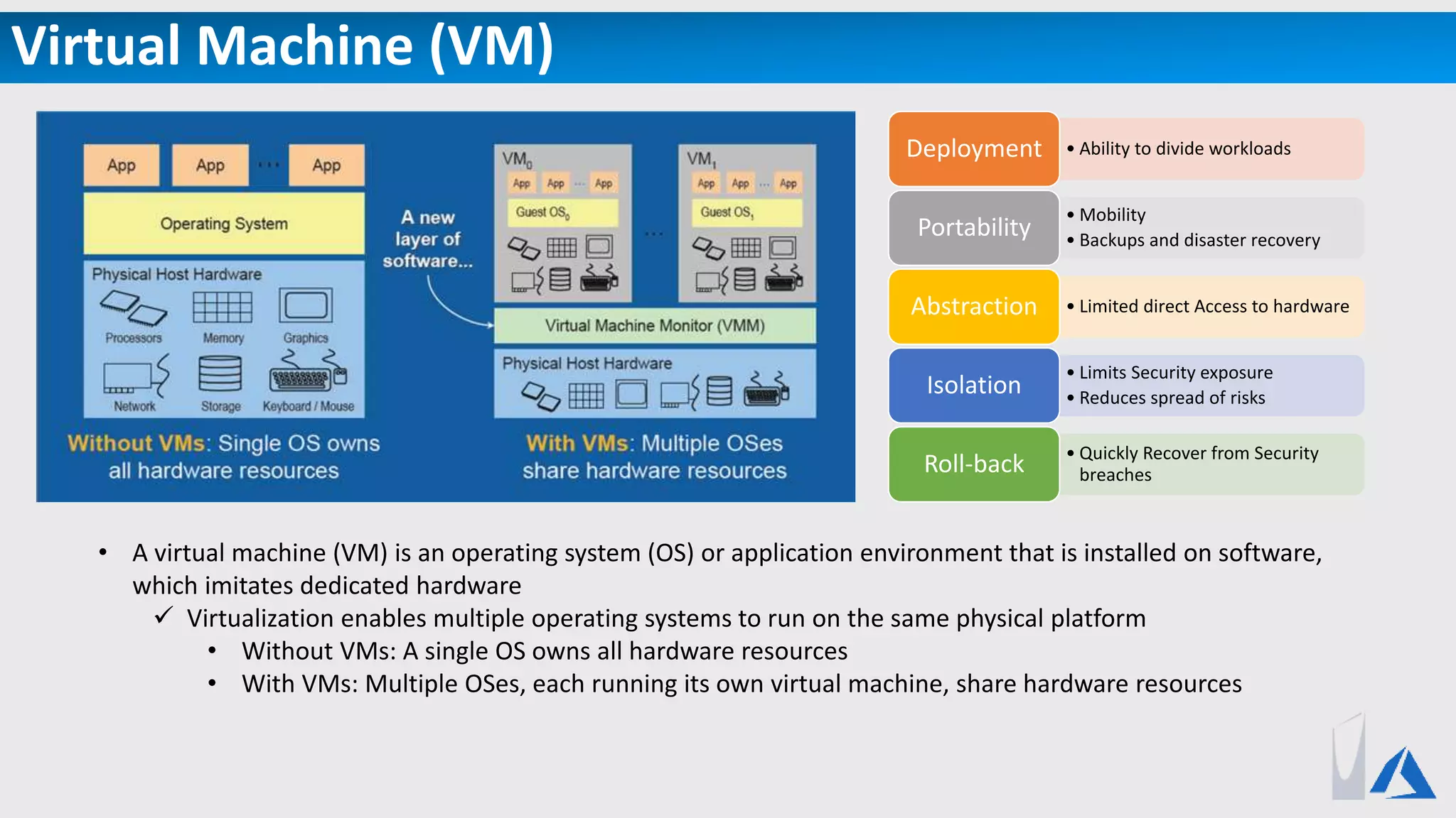 Virtual Machine (VM)
• A virtual machine (VM) is an operating system (OS) or application environment that is installed on software,
which imitates dedicated hardware
 Virtualization enables multiple operating systems to run on the same physical platform
• Without VMs: A single OS owns all hardware resources
• With VMs: Multiple OSes, each running its own virtual machine, share hardware resources
• Ability to divide workloadsDeployment
• Mobility
• Backups and disaster recovery
Portability
• Limited direct Access to hardwareAbstraction
• Limits Security exposure
• Reduces spread of risks
Isolation
• Quickly Recover from Security
breachesRoll-back
 