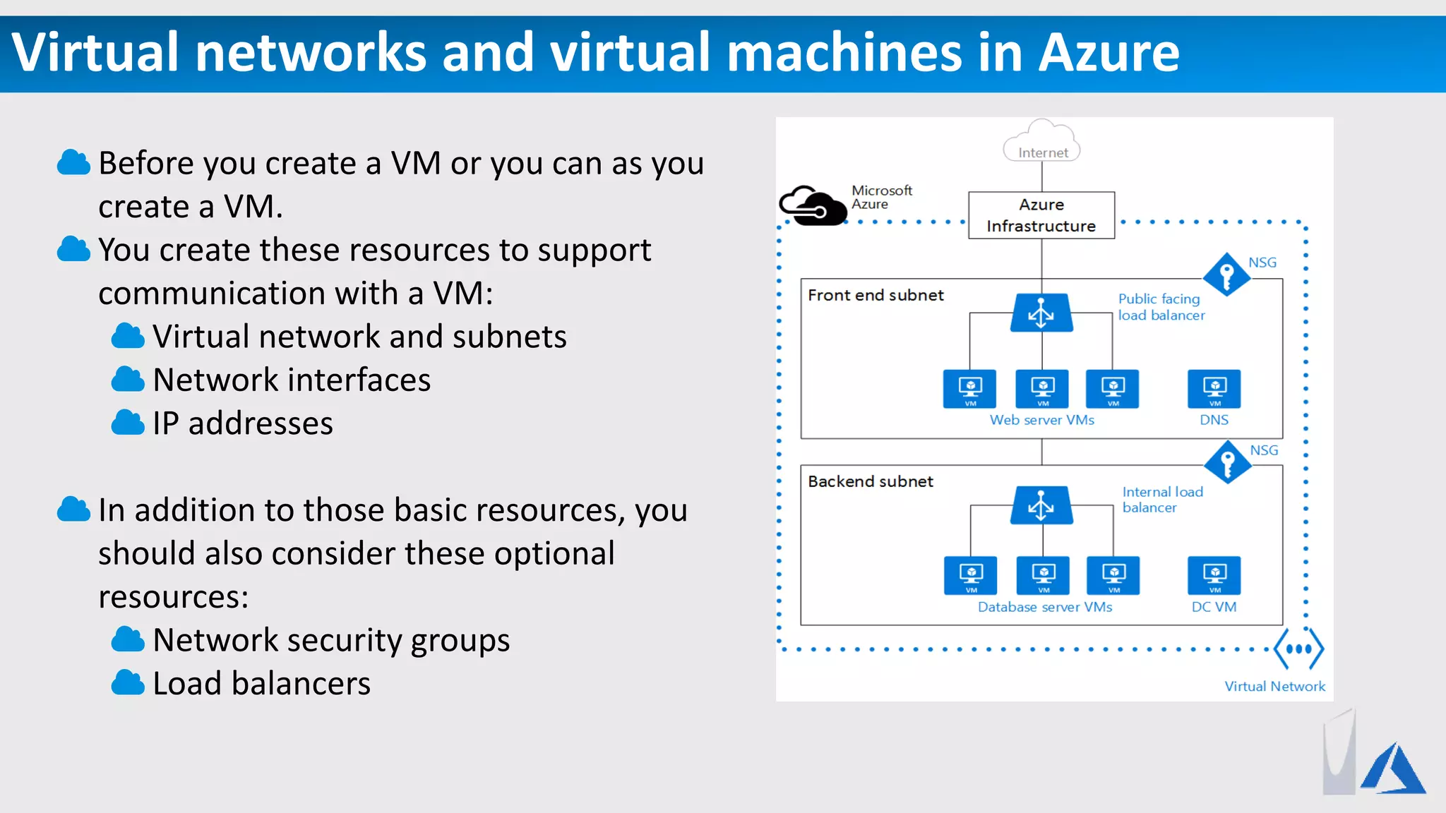 Virtual networks and virtual machines in Azure
Before you create a VM or you can as you
create a VM.
You create these resources to support
communication with a VM:
Virtual network and subnets
Network interfaces
IP addresses
In addition to those basic resources, you
should also consider these optional
resources:
Network security groups
Load balancers
 