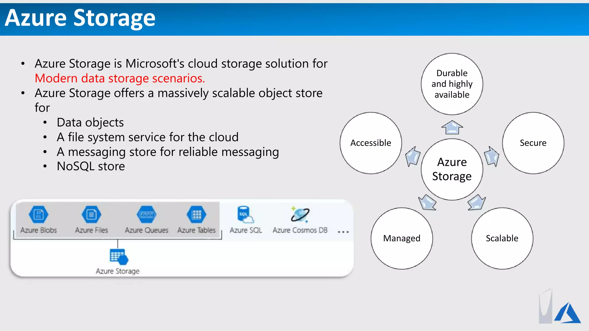 Azure Storage
• Azure Storage is Microsoft's cloud storage solution for
Modern data storage scenarios.
• Azure Storage offers a massively scalable object store
for
• Data objects
• A file system service for the cloud
• A messaging store for reliable messaging
• NoSQL store Azure
Storage
Durable
and highly
available
Secure
ScalableManaged
Accessible
 