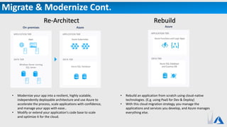 Migrate & Modernize Cont.
Re-Architect
• Modernize your app into a resilient, highly scalable,
independently deployable architecture and use Azure to
accelerate the process, scale applications with confidence,
and manage your apps with ease..
• Modify or extend your application's code base to scale
and optimize it for the cloud.
• Rebuild an application from scratch using cloud-native
technologies. (E.g. using PaaS for Dev & Deploy)
• With this cloud migration strategy, you manage the
applications and services you develop, and Azure manages
everything else.
Rebuild
 