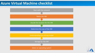 Azure Virtual Machine checklist
Select an operating system
Storage for the VM
Understanding the pricing model
Determine the size of the VM
Decide the location for the VM
Name the VM
Start with the network
 