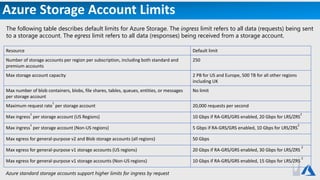 Azure Storage Account Limits
Resource Default limit
Number of storage accounts per region per subscription, including both standard and
premium accounts
250
Max storage account capacity 2 PB for US and Europe, 500 TB for all other regions
including UK
Max number of blob containers, blobs, file shares, tables, queues, entities, or messages
per storage account
No limit
Maximum request rate
1
per storage account 20,000 requests per second
Max ingress
1
per storage account (US Regions) 10 Gbps if RA-GRS/GRS enabled, 20 Gbps for LRS/ZRS
2
Max ingress
1
per storage account (Non-US regions) 5 Gbps if RA-GRS/GRS enabled, 10 Gbps for LRS/ZRS
2
Max egress for general-purpose v2 and Blob storage accounts (all regions) 50 Gbps
Max egress for general-purpose v1 storage accounts (US regions) 20 Gbps if RA-GRS/GRS enabled, 30 Gbps for LRS/ZRS
2
Max egress for general-purpose v1 storage accounts (Non-US regions) 10 Gbps if RA-GRS/GRS enabled, 15 Gbps for LRS/ZRS
2
The following table describes default limits for Azure Storage. The ingress limit refers to all data (requests) being sent
to a storage account. The egress limit refers to all data (responses) being received from a storage account.
Azure standard storage accounts support higher limits for ingress by request
 