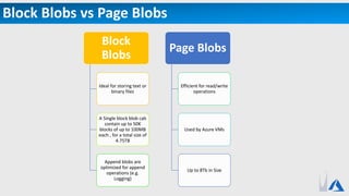 Block Blobs vs Page Blobs
Block
Blobs
Ideal for storing text or
binary files
A Single block blob cab
contain up to 50K
blocks of up to 100MB
each , for a total size of
4.75TB
Append blobs are
optimized for append
operations (e.g.
Logging)
Page Blobs
Efficient for read/write
operations
Used by Azure VMs
Up to 8Tb in Size
 