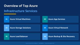 Infrastructure Overview Example Azure Top Azure Infrastructure Services Every IT Pro Should Know | PDF