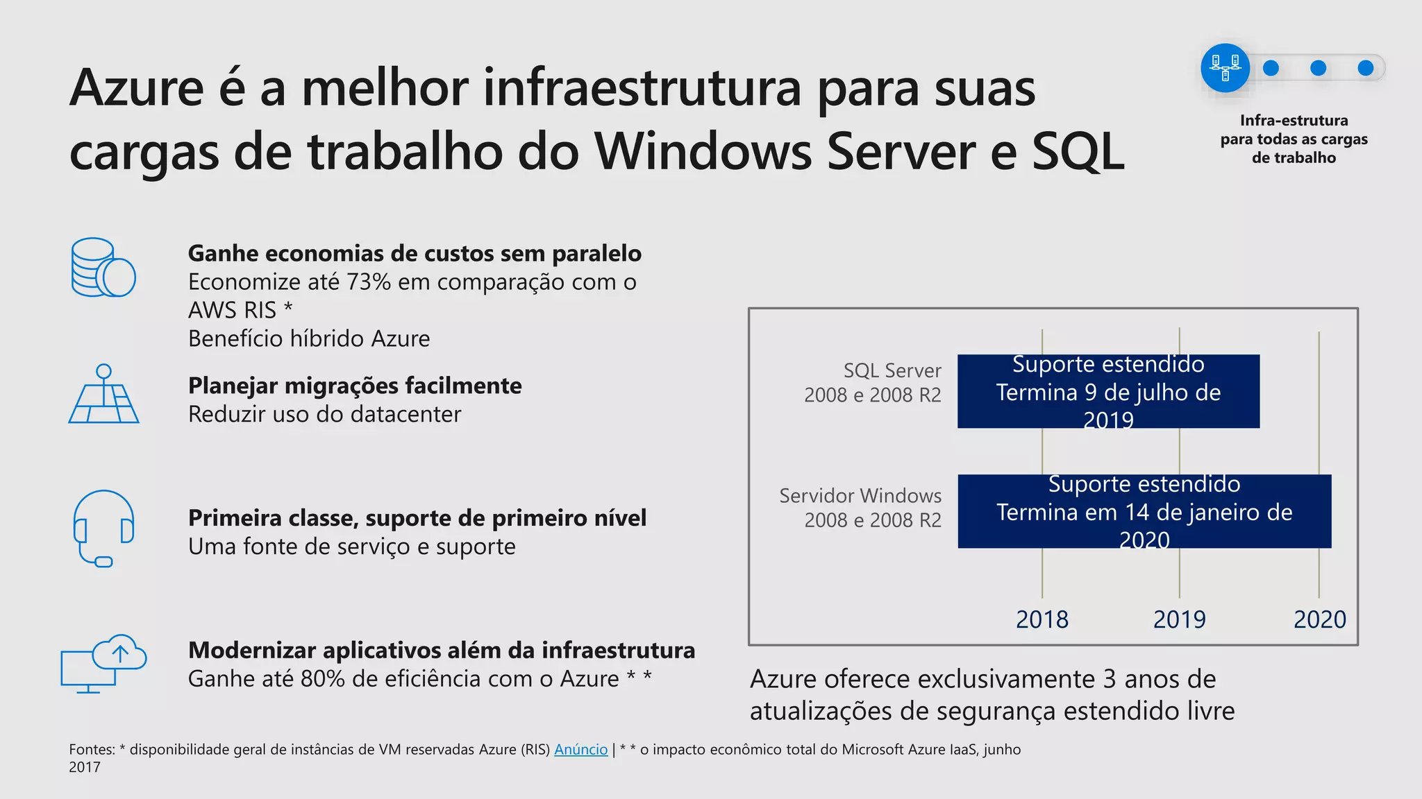 Anúncio
2018 2019 2020
 