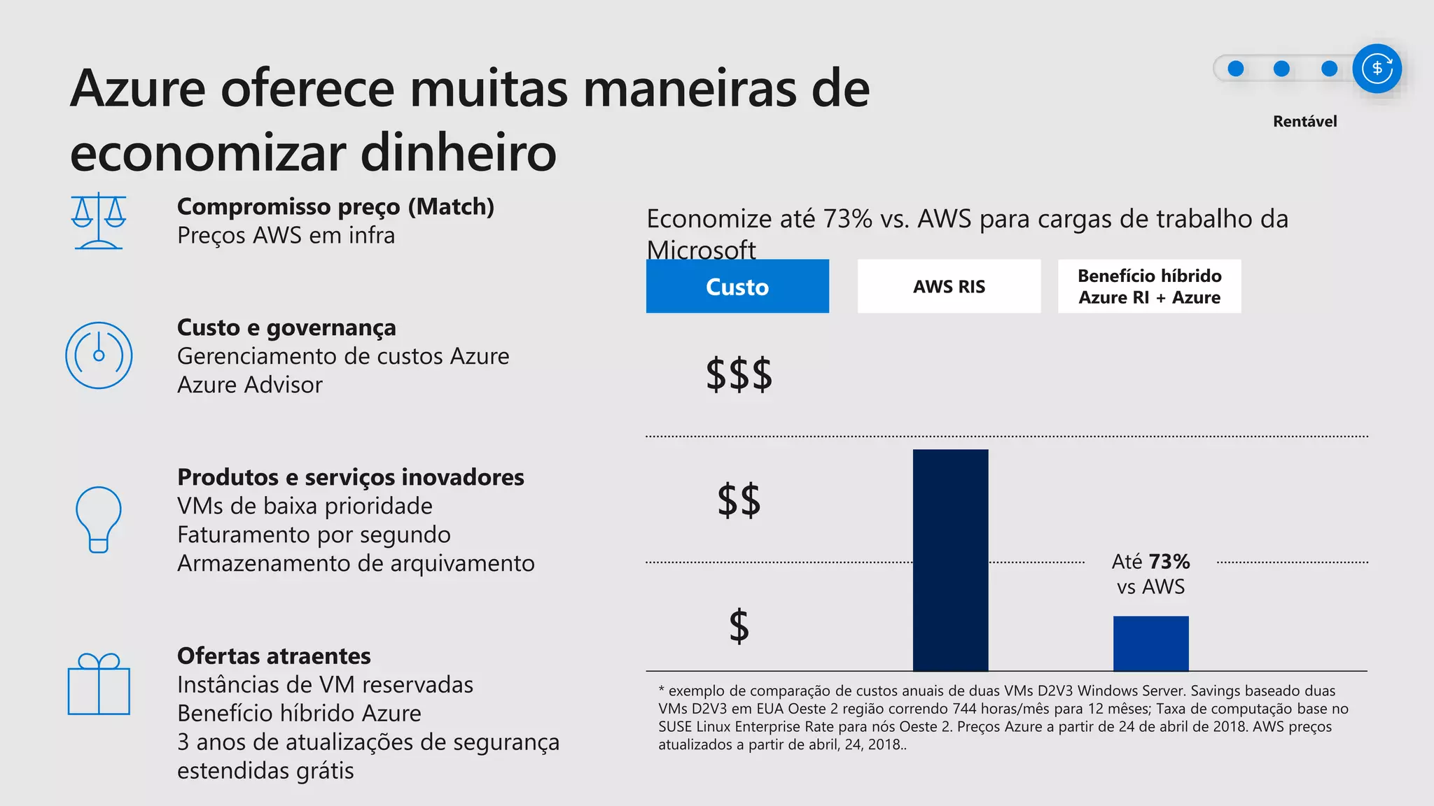 Economize até 73% vs. AWS para cargas de trabalho da
Microsoft
 