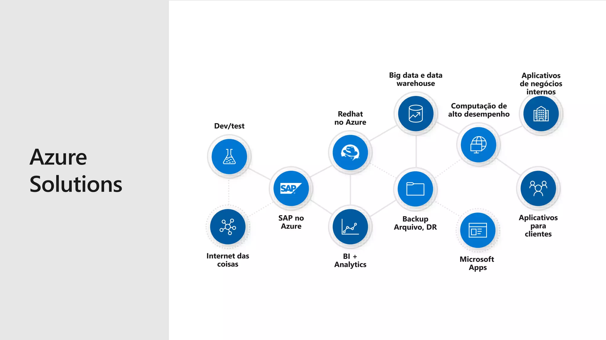 Azure infrastructure as a service overview