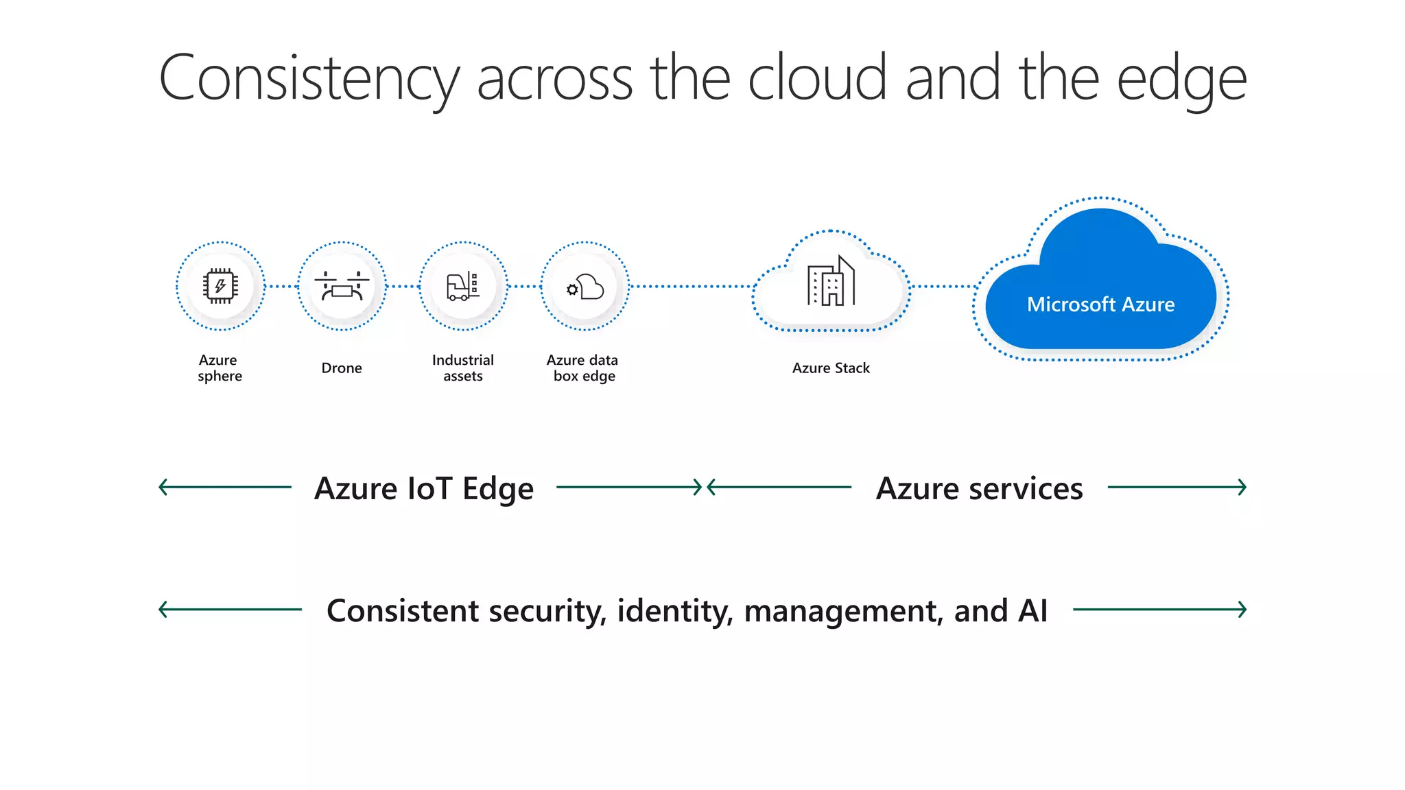 Azure Infrastructure Migration | Inovar Consulting | PPTX