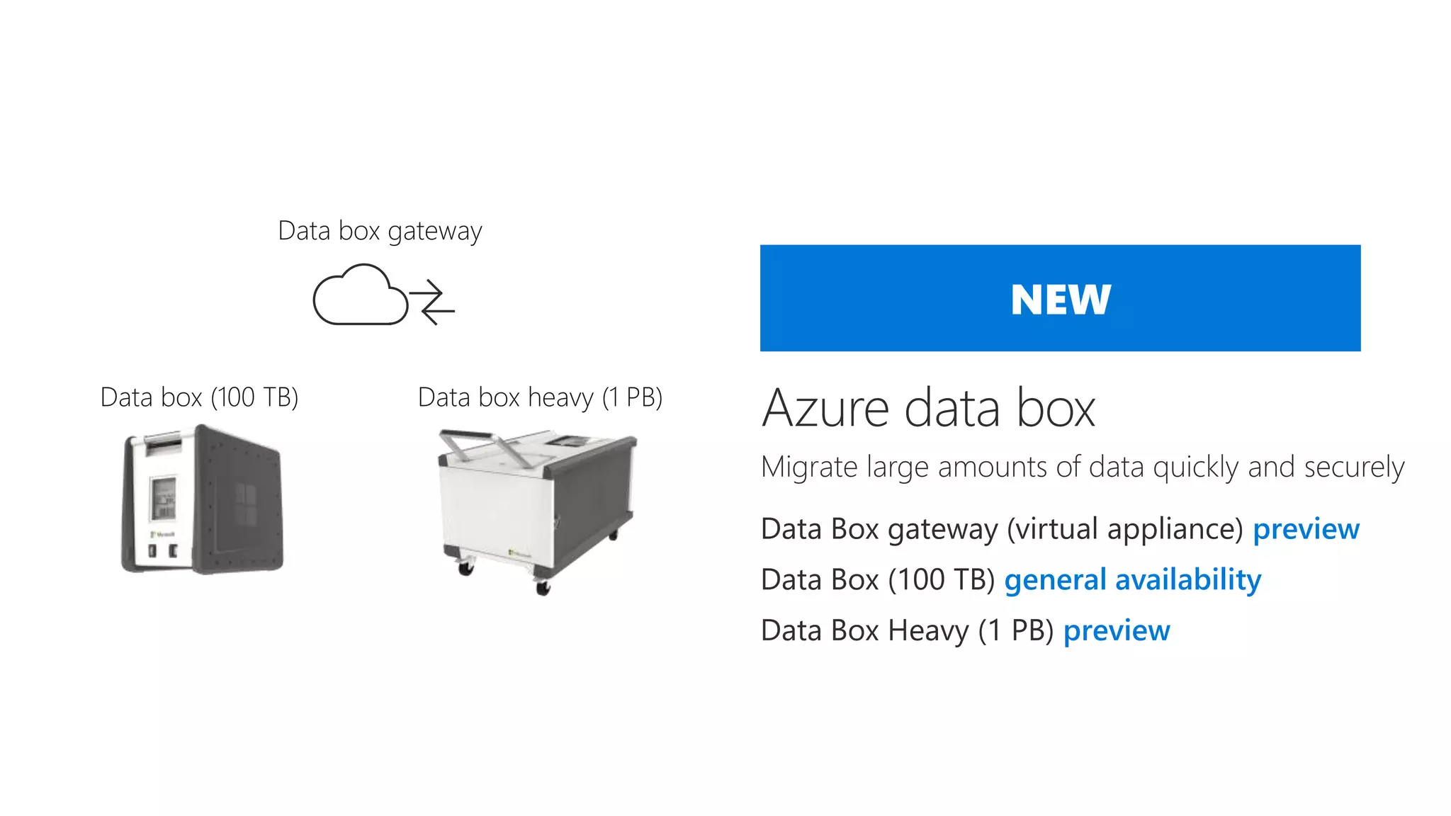 Azure Infrastructure Migration | Inovar Consulting | PPT