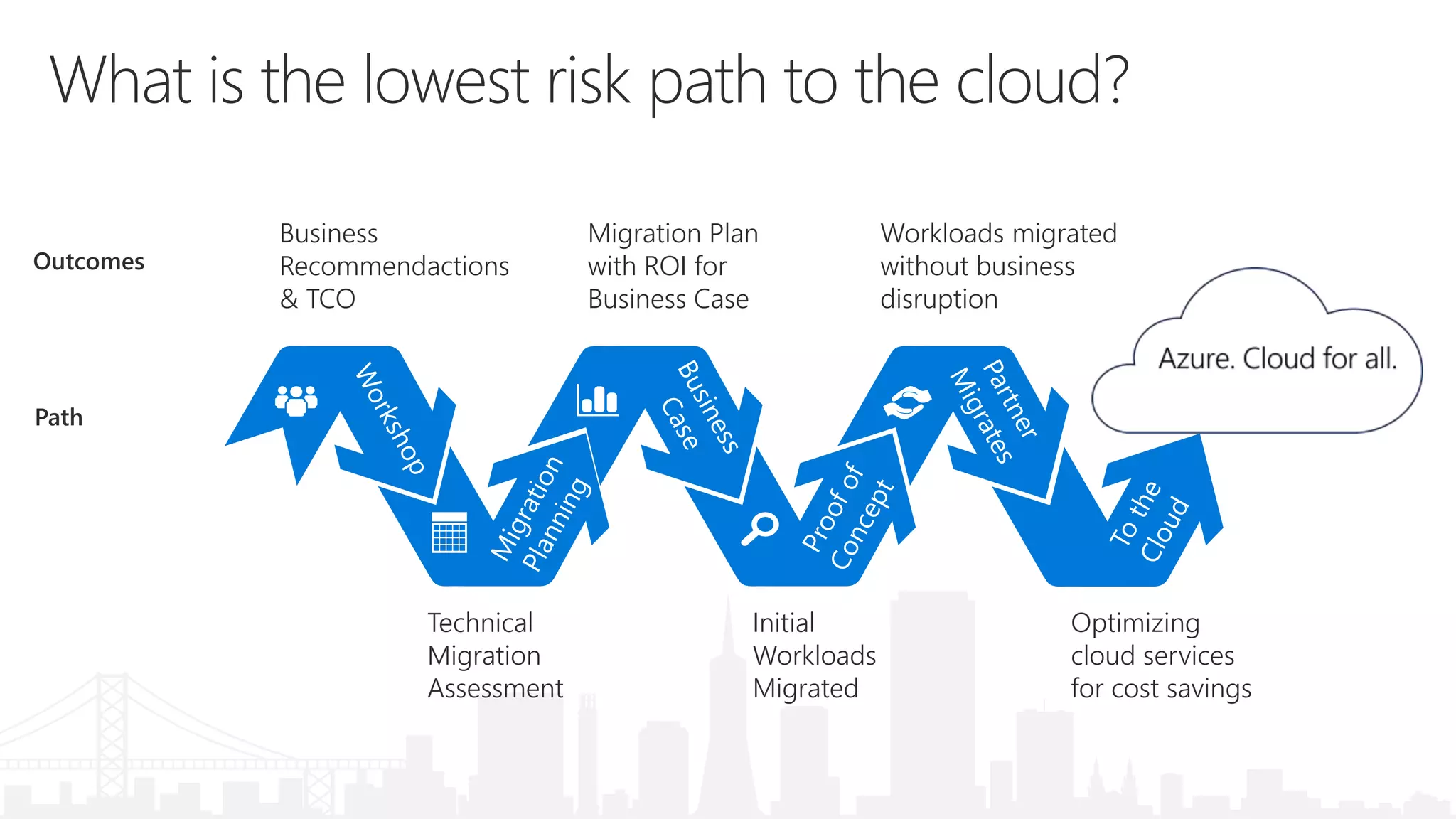 Azure Infrastructure Migration | Inovar Consulting | PPTX