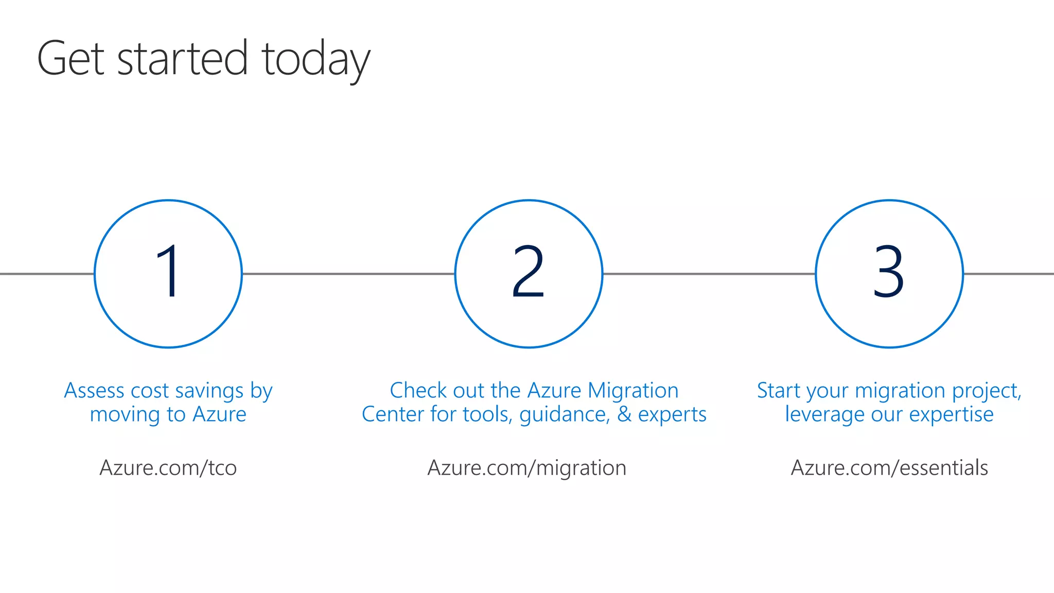 Azure Infrastructure Migration | Inovar Consulting | PPTX