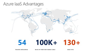 Azure Infrastructure Migration | Inovar Consulting | PPTX