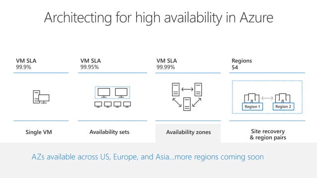 Azure Infrastructure Migration | Inovar Consulting | PPTX
