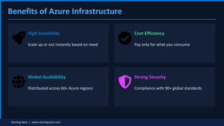 Azure Infrastructure Training | Complete Beginner Guide and ...