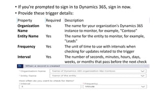 • If you're prompted to sign in to Dynamics 365, sign in now.
• Provide these trigger details:
Property Required Description
Organization
Name
Yes The name for your organization's Dynamics 365
instance to monitor, for example, "Contoso"
Entity Name Yes The name for the entity to monitor, for example,
"Leads"
Frequency Yes The unit of time to use with intervals when
checking for updates related to the trigger
Interval Yes The number of seconds, minutes, hours, days,
weeks, or months that pass before the next check
 