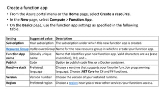 Create a function app
• From the Azure portal menu or the Home page, select Create a resource.
• In the New page, select Compute > Function App.
• On the Basics page, use the function app settings as specified in the following
table.
Setting Suggested value Description
Subscription Your subscription The subscription under which this new function app is created.
Resource Group myResourceGroup Name for the new resource group in which to create your function app.
Function App
name
Globally unique
name
Name that identifies your new function app. Valid characters are a-z (case
insensitive), 0-9, and -.
Publish Code Option to publish code files or a Docker container.
Runtime stack Preferred
language
Choose a runtime that supports your favorite function programming
language. Choose .NET Core for C# and F# functions.
Version Version number Choose the version of your installed runtime.
Region Preferred region Choose a region near you or near other services your functions access.
 