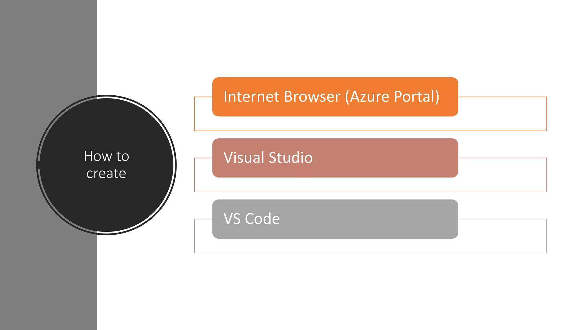 How to
create
Internet Browser (Azure Portal)
Visual Studio
VS Code
 