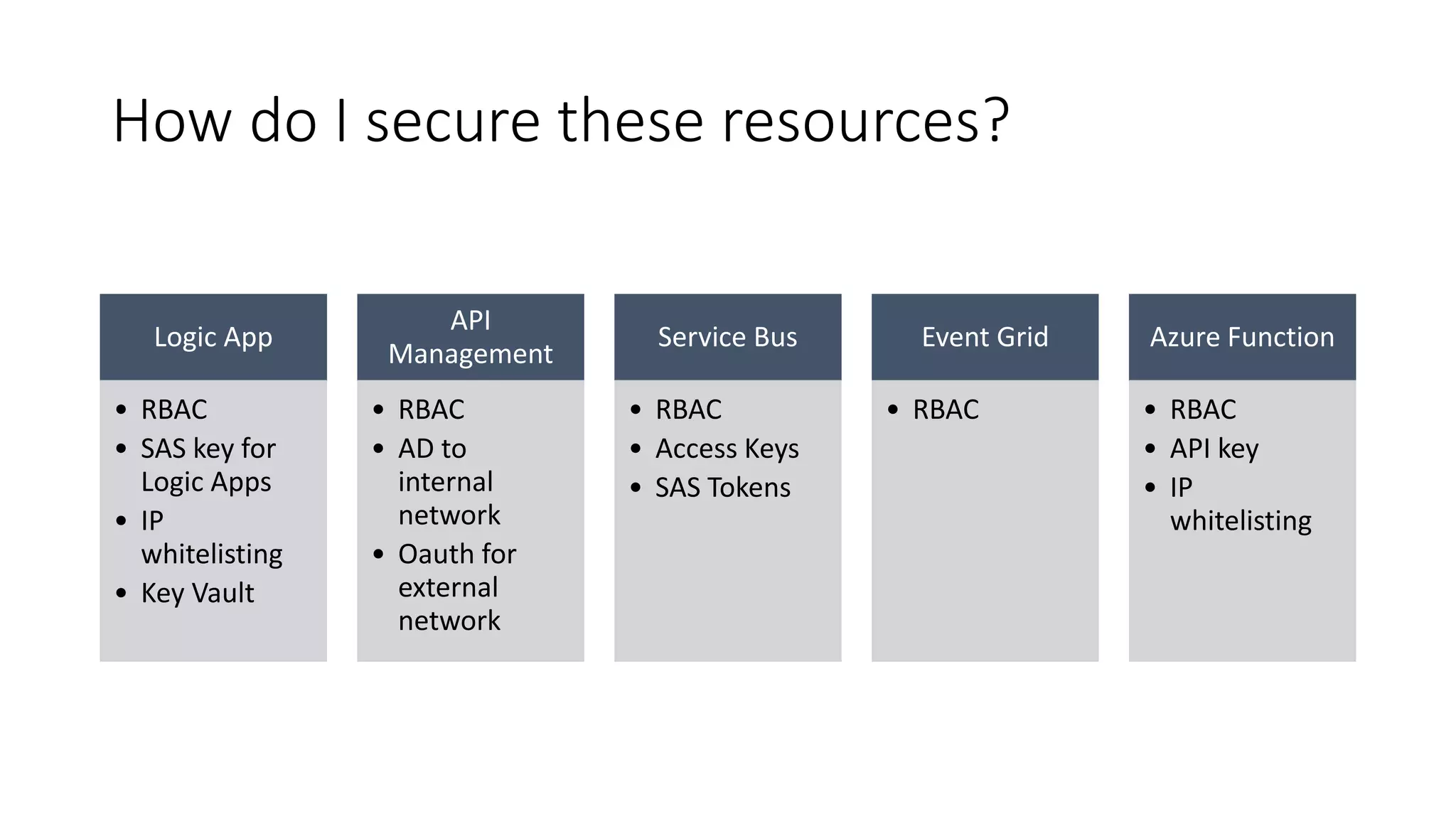 How do I secure these resources?
Logic App
• RBAC
• SAS key for
Logic Apps
• IP
whitelisting
• Key Vault
API
Management
• RBAC
• AD to
internal
network
• Oauth for
external
network
Service Bus
• RBAC
• Access Keys
• SAS Tokens
Event Grid
• RBAC
Azure Function
• RBAC
• API key
• IP
whitelisting
 