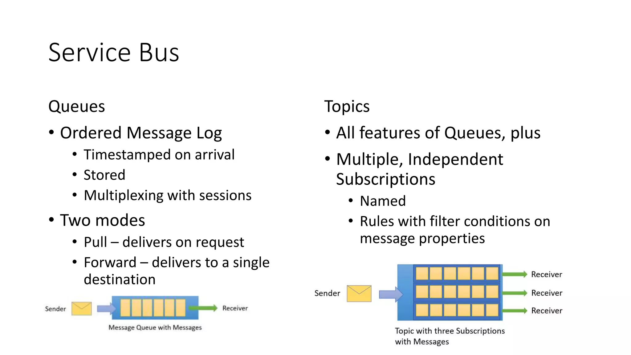 Service Bus
Queues
• Ordered Message Log
• Timestamped on arrival
• Stored
• Multiplexing with sessions
• Two modes
• Pull – delivers on request
• Forward – delivers to a single
destination
Topics
• All features of Queues, plus
• Multiple, Independent
Subscriptions
• Named
• Rules with filter conditions on
message properties
 