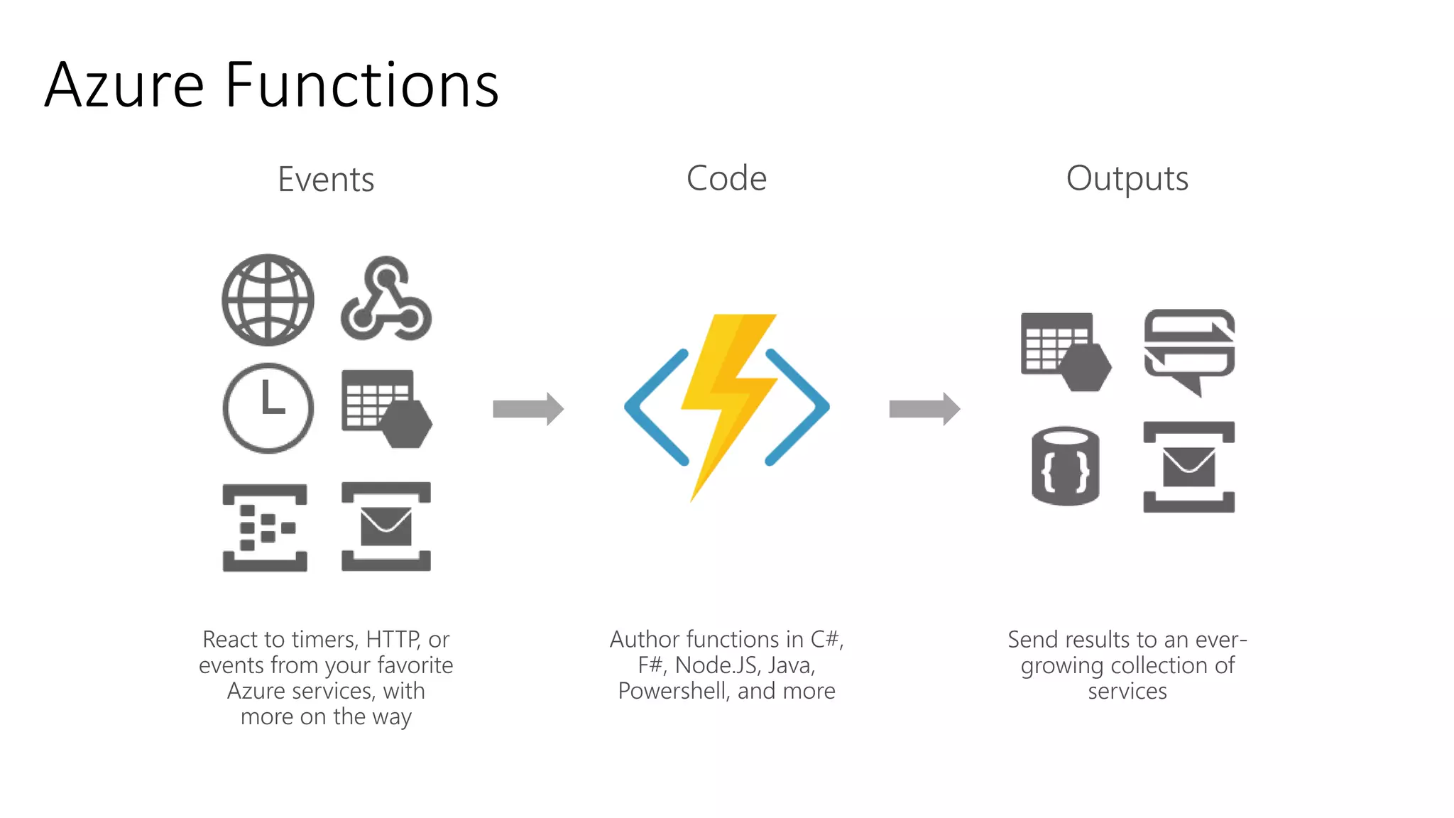 Azure Functions
 