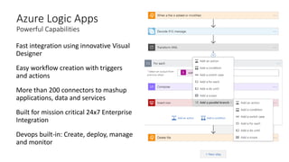 Azure integration services from the IT Professional perspective | PPTX