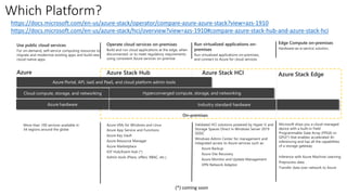 Azure intelligent edge solutions overview | PPTX