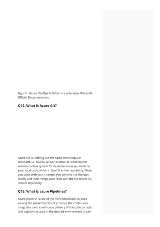 40 questions/answer Azure Interview Questions | PDF