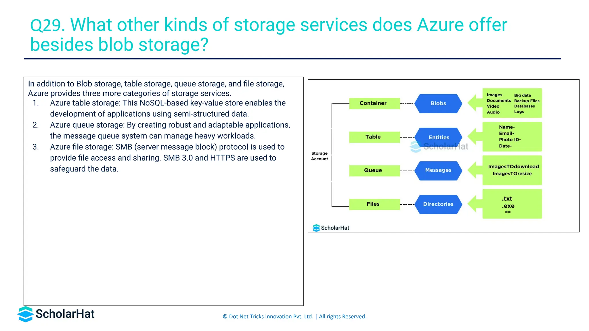 © Dot Net Tricks Innovation Pvt. Ltd. | All rights Reserved.
In addition to Blob storage, table storage, queue storage, and ﬁle storage,
Azure provides three more categories of storage services.
1. Azure table storage: This NoSQL-based key-value store enables the
development of applications using semi-structured data.
2. Azure queue storage: By creating robust and adaptable applications,
the message queue system can manage heavy workloads.
3. Azure ﬁle storage: SMB (server message block) protocol is used to
provide ﬁle access and sharing. SMB 3.0 and HTTPS are used to
safeguard the data.
Q29. What other kinds of storage services does Azure offer
besides blob storage?
 