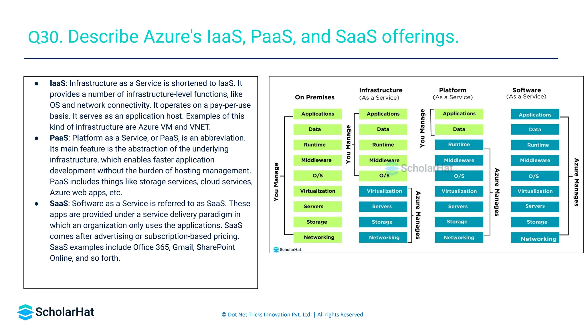 © Dot Net Tricks Innovation Pvt. Ltd. | All rights Reserved.
● IaaS: Infrastructure as a Service is shortened to IaaS. It
provides a number of infrastructure-level functions, like
OS and network connectivity. It operates on a pay-per-use
basis. It serves as an application host. Examples of this
kind of infrastructure are Azure VM and VNET.
● PaaS: Platform as a Service, or PaaS, is an abbreviation.
Its main feature is the abstraction of the underlying
infrastructure, which enables faster application
development without the burden of hosting management.
PaaS includes things like storage services, cloud services,
Azure web apps, etc.
● SaaS: Software as a Service is referred to as SaaS. These
apps are provided under a service delivery paradigm in
which an organization only uses the applications. SaaS
comes after advertising or subscription-based pricing.
SaaS examples include Oﬃce 365, Gmail, SharePoint
Online, and so forth.
Q30. Describe Azure's IaaS, PaaS, and SaaS offerings.
 