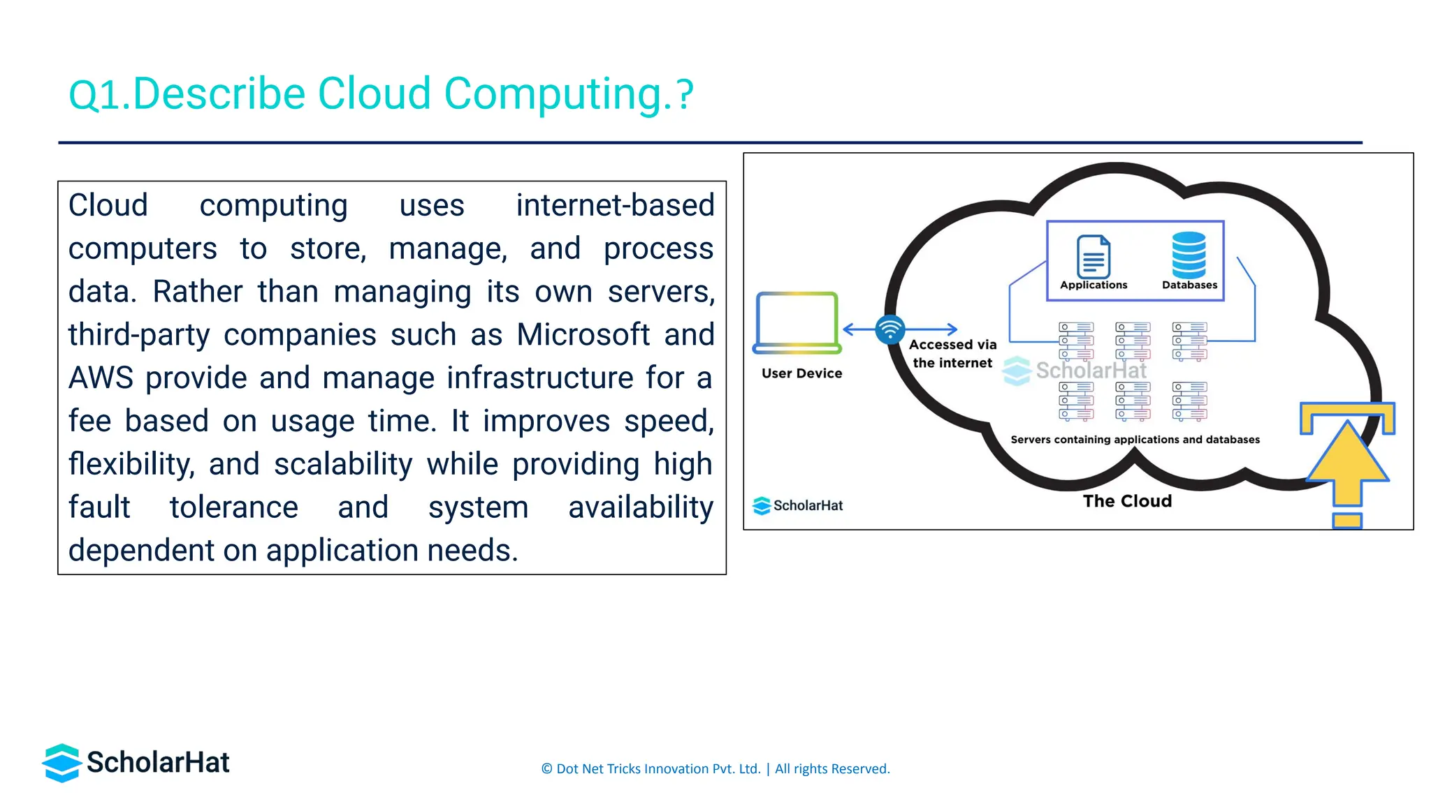 © Dot Net Tricks Innovation Pvt. Ltd. | All rights Reserved.
Cloud computing uses internet-based
computers to store, manage, and process
data. Rather than managing its own servers,
third-party companies such as Microsoft and
AWS provide and manage infrastructure for a
fee based on usage time. It improves speed,
ﬂexibility, and scalability while providing high
fault tolerance and system availability
dependent on application needs.
Q1.Describe Cloud Computing.?
 
