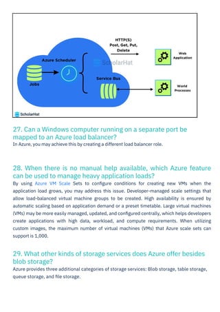 27. Can a Windows computer running on a separate port be
mapped to an Azure load balancer?
In Azure, you may achieve this by creating a different load balancer role.
28. When there is no manual help available, which Azure feature
can be used to manage heavy application loads?
By using Azure VM Scale Sets to conﬁgure conditions for creating new VMs when the
application load grows, you may address this issue. Developer-managed scale settings that
allow load-balanced virtual machine groups to be created. High availability is ensured by
automatic scaling based on application demand or a preset timetable. Large virtual machines
(VMs) may be more easily managed, updated, and conﬁgured centrally, which helps developers
create applications with high data, workload, and compute requirements. When utilizing
custom images, the maximum number of virtual machines (VMs) that Azure scale sets can
support is 1,000.
29. What other kinds of storage services does Azure offer besides
blob storage?
Azure provides three additional categories of storage services: Blob storage, table storage,
queue storage, and ﬁle storage.
 