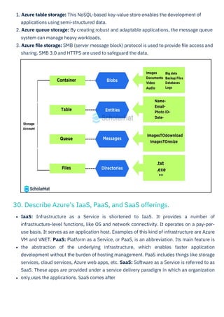 1. Azure table storage: This NoSQL-based key-value store enables the development of
applications using semi-structured data.
2. Azure queue storage: By creating robust and adaptable applications, the message queue
system can manage heavy workloads.
3. Azure ﬁle storage: SMB (server message block) protocol is used to provide ﬁle access and
sharing. SMB 3.0 and HTTPS are used to safeguard the data.
IaaS: Infrastructure as a Service is shortened to IaaS. It provides a number of
infrastructure-level functions, like OS and network connectivity. It operates on a pay-per-
use basis. It serves as an application host. Examples of this kind of infrastructure are Azure
VM and VNET. PaaS: Platform as a Service, or PaaS, is an abbreviation. Its main feature is
the abstraction of the underlying infrastructure, which enables faster application
development without the burden of hosting management. PaaS includes things like storage
services, cloud services, Azure web apps, etc. SaaS: Software as a Service is referred to as
SaaS. These apps are provided under a service delivery paradigm in which an organization
only uses the applications. SaaS comes after
30. Describe Azure's IaaS, PaaS, and SaaS offerings.
 