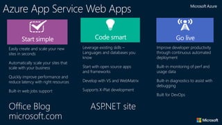 Azure App Service Web Apps
Code smart Go liveStart simple
Easily create and scale your new
sites in seconds
Automatically scale your sites that
scale with your business
Quickly improve performance and
reduce latency with right resources
Built-in web jobs support
Leverage existing skills –
Languages and databases you
know
Start with open source apps
and frameworks
Develop with VS and WebMatrix
Supports X-Plat development
Improve developer productivity
through continuous automated
deployment
Built-in monitoring of perf and
usage data
Built-in diagnostics to assist with
debugging
Built for DevOps
Office Blog ASP.NET site
microsoft.com
 