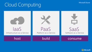 Cloud Computing
 