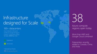 Infrastructure
designed for Scale
 