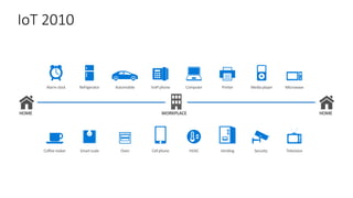 IoT 2010
 