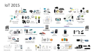 IoT 2015
 