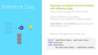 Reference Data Seamless correlation of event streams
with reference data
Static or slowly-changing data stored in blobs
CSV and JSON files in Azure Blobs;
scanned for new snapshots on a settable cadence
JOIN (INNER or LEFT OUTER) between streams and
reference data sources
Reference data appears like another input:
SELECT myRefData.Name, myStream.Value
FROM myStream
JOIN myRefData
ON myStream.myKey = myRefData.myKey
 