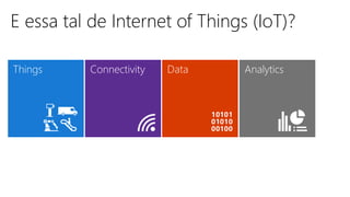 E essa tal de Internet of Things (IoT)?
Connectivity Data AnalyticsThings
 
