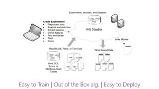 Easy to Train | Out of the Box alg. | Easy to Deploy
 